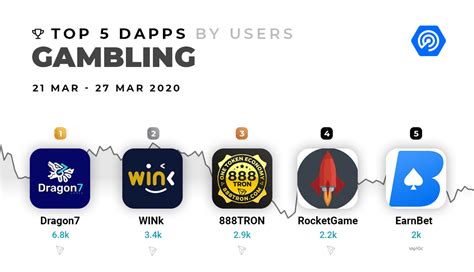 gambling dapp|Top Gambling Dapps .